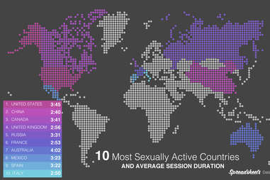 Americans Have The Most Sex In The World But Australians Last Longer Thrillist