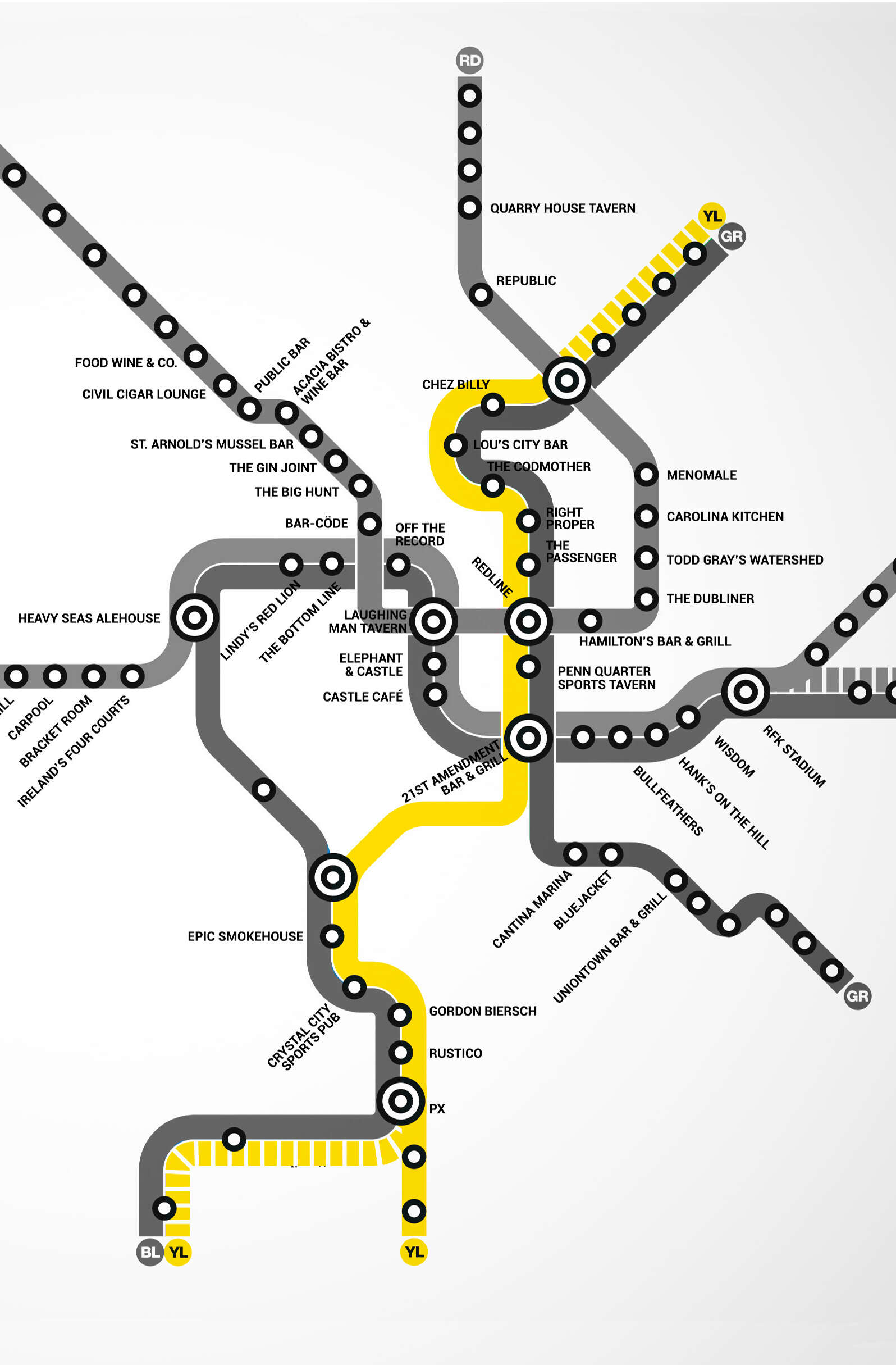Yellow Line DC Metro bar map