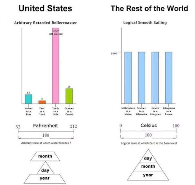 measurement