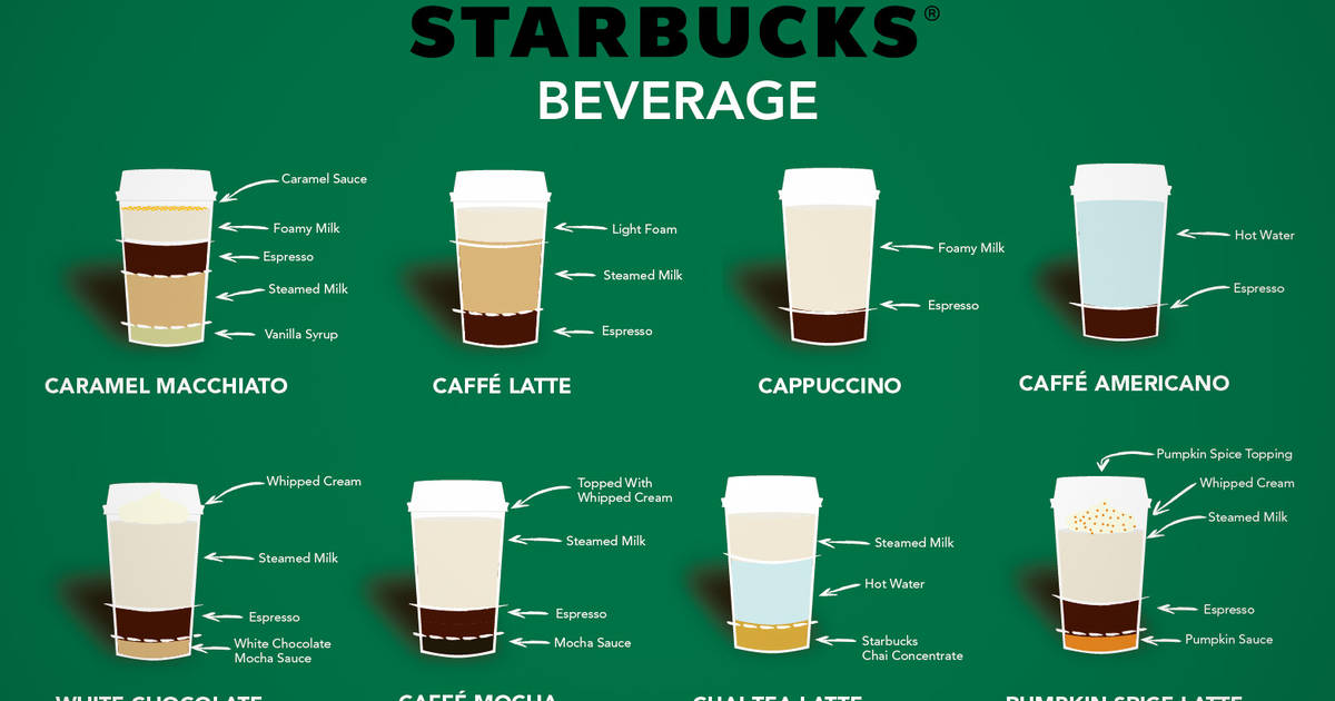 This Might Be Beer Starbucks Decal Sticker 
