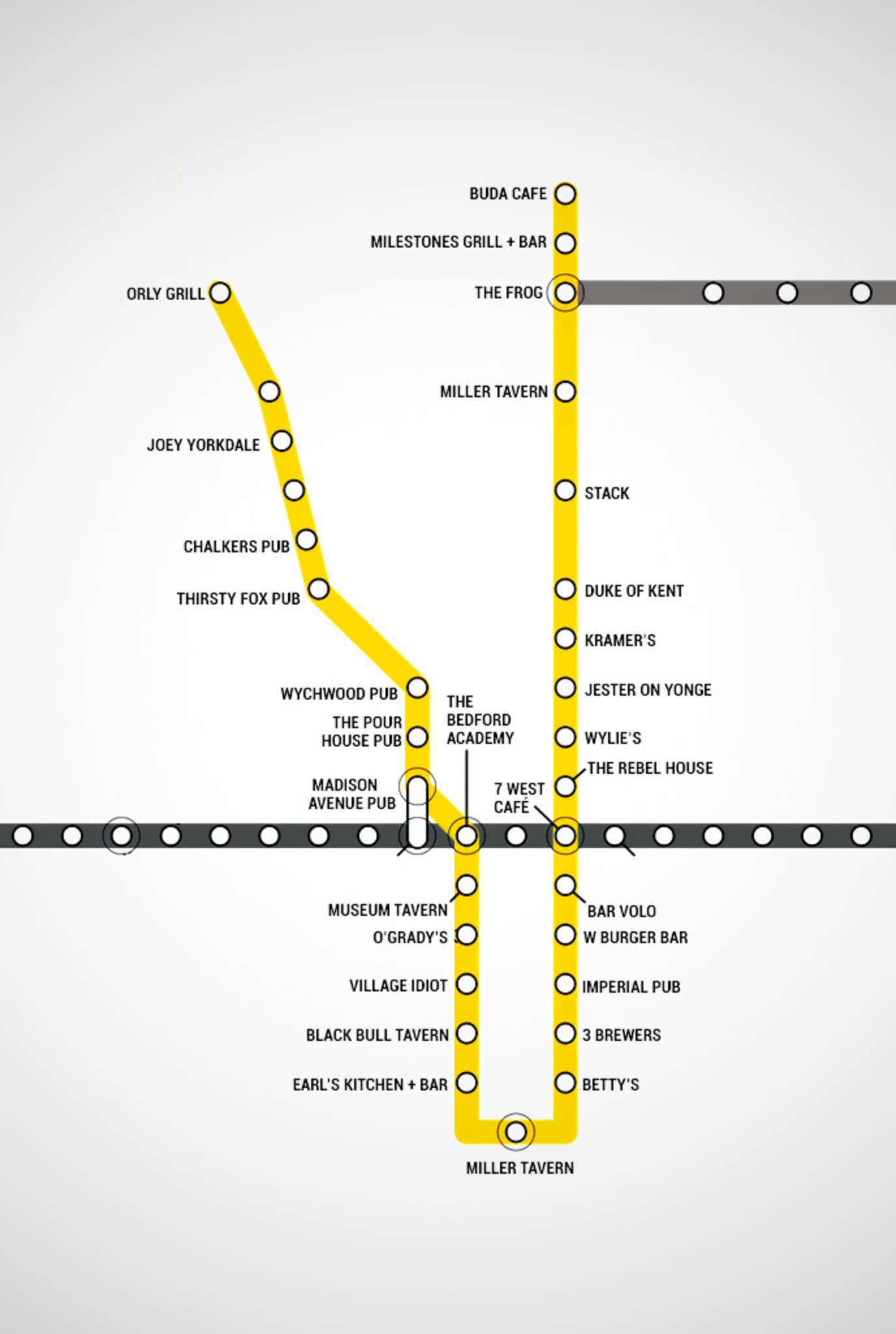 Line:1 Toronto Map.pdf Toronto Subway Map With Bars For Every Stop - Thrillist