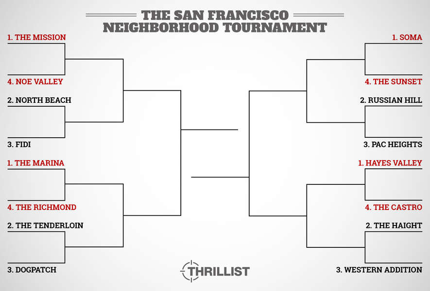 Best SF Neighborhood Tournament - Thrillist SF