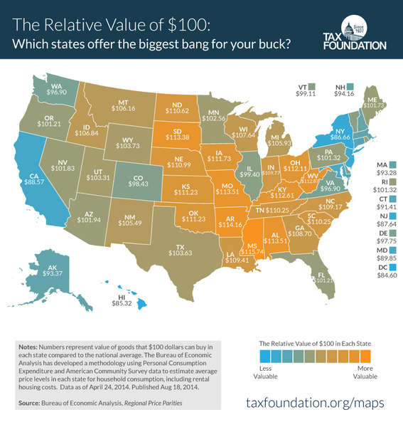 Compare Cost of Living Around the US - Mississippi is the Best State to ...