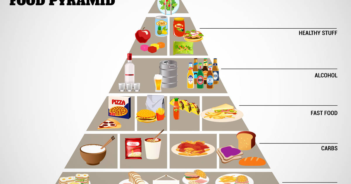 food pyramid with labels