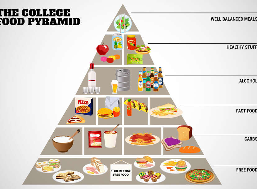 Junk Pyramid Junk Food Pyramid