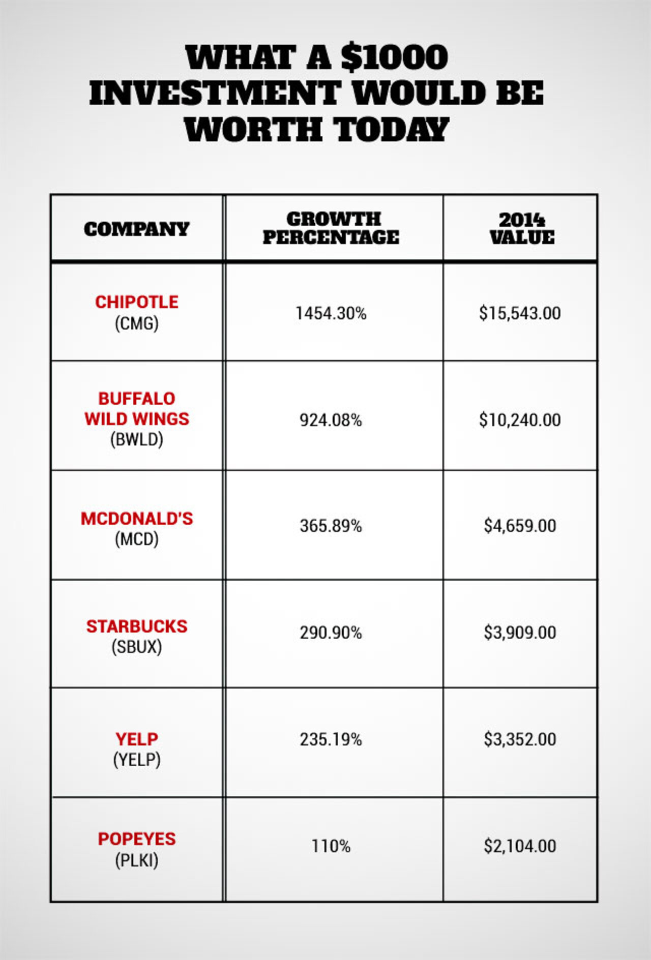 Best Food Stocks Investing in Food Stocks Thrillist