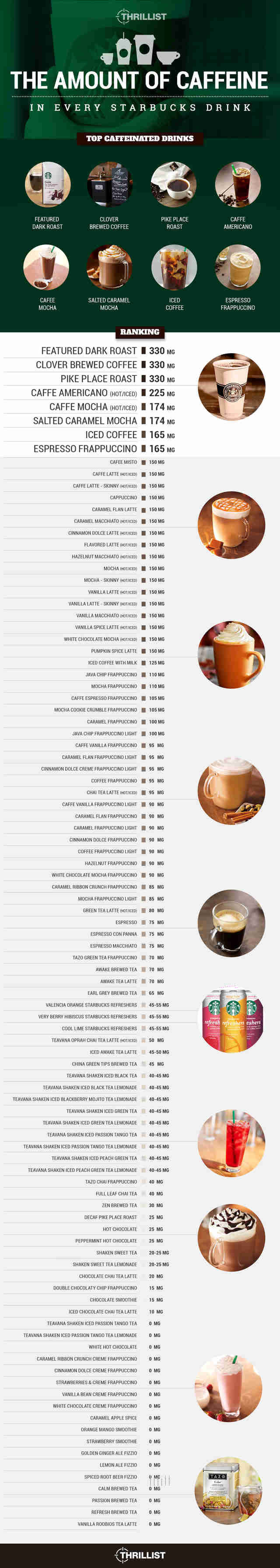 how much caffeine in starbucks cup of coffee