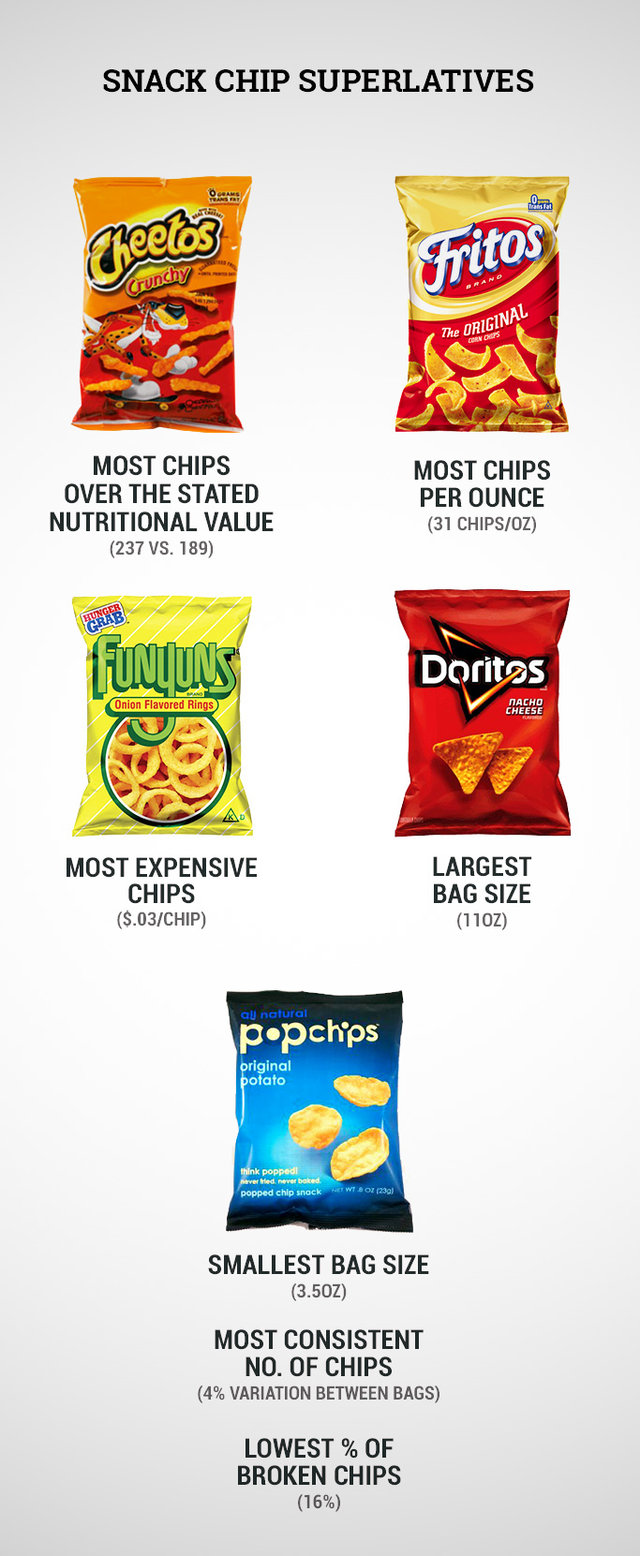 Chip Bag Size Chart