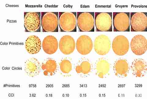 Cheese Sharpness Chart