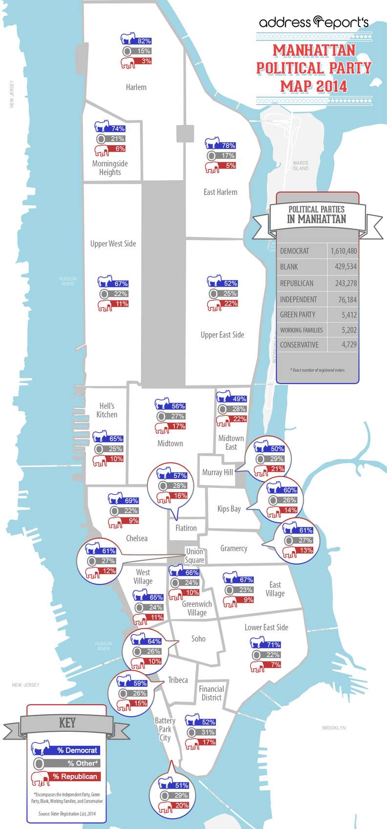 NYC Republicans Manhattan Neighborhood Political Party Breakdown Midterm Elections Thrillist