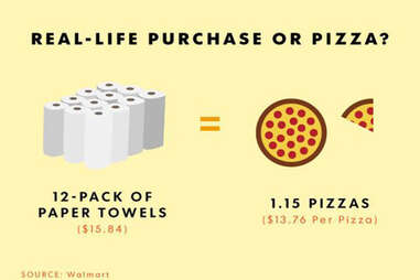 paper towel pizza