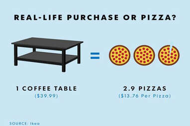 coffee table pizza