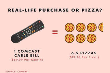 cable bill pizza