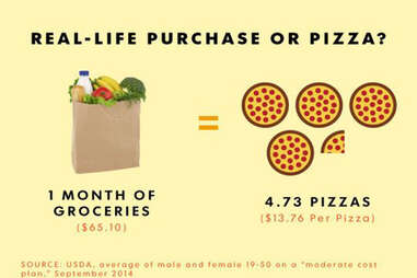 groceries pizza