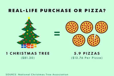 christmas tree pizza