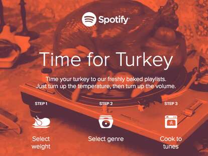 spotify time for turkey