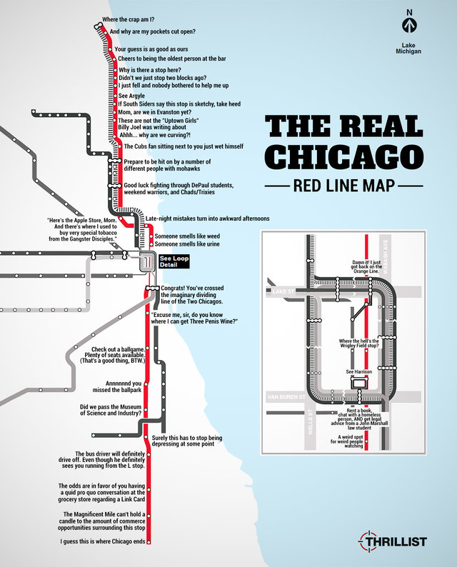 The Real Red Line Map - Chicago CTA