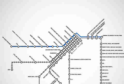 SF Muni Metro Map - Thrillist