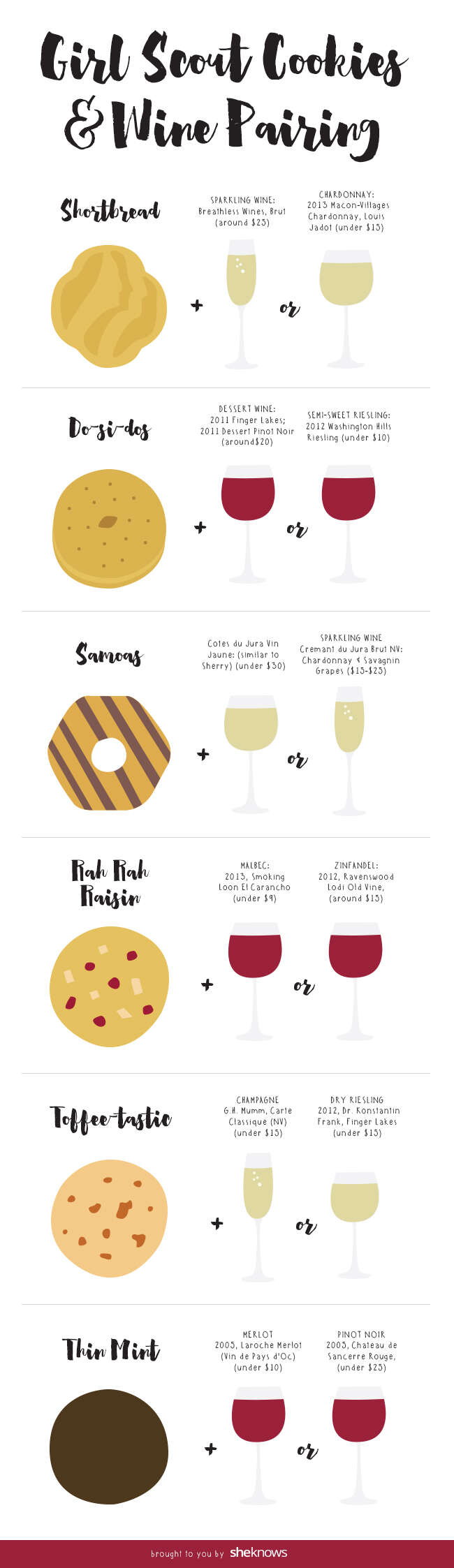 Girl Scout Cookies and wine infographic