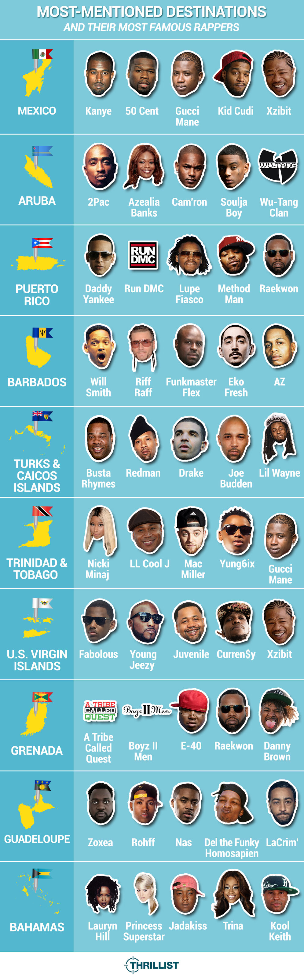 Where rappers go: hip-hops favorite caribbean vacations - Thrillist