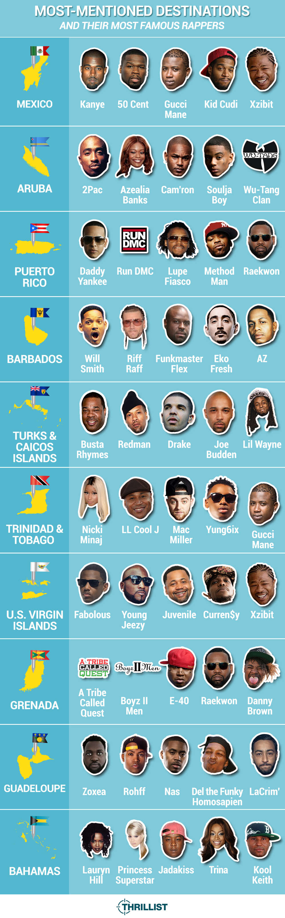 Where rappers go: hip-hops favorite caribbean vacations - Thrillist
