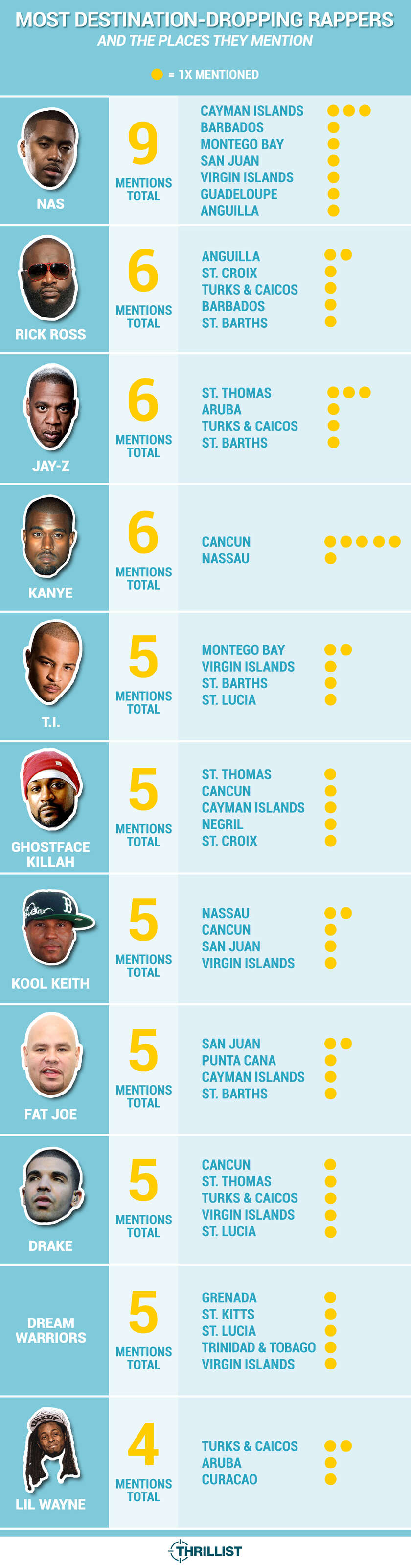 Where rappers go: hip-hops favorite caribbean vacations - Thrillist