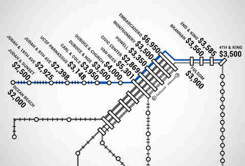 Sf Muni Metro Rent Map Thrillist