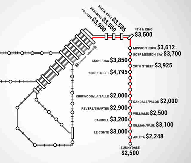 SF Muni Metro Rent Map - Thrillist