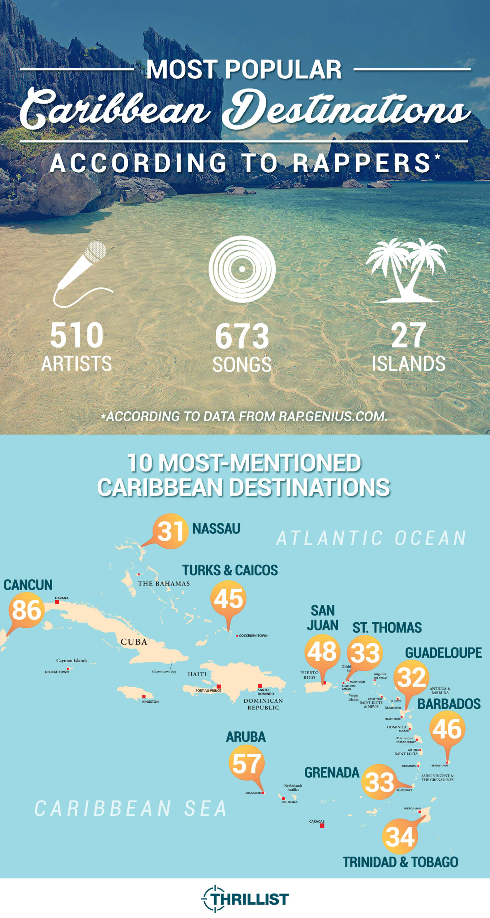 Where rappers go: hip-hops favorite caribbean vacations - Thrillist