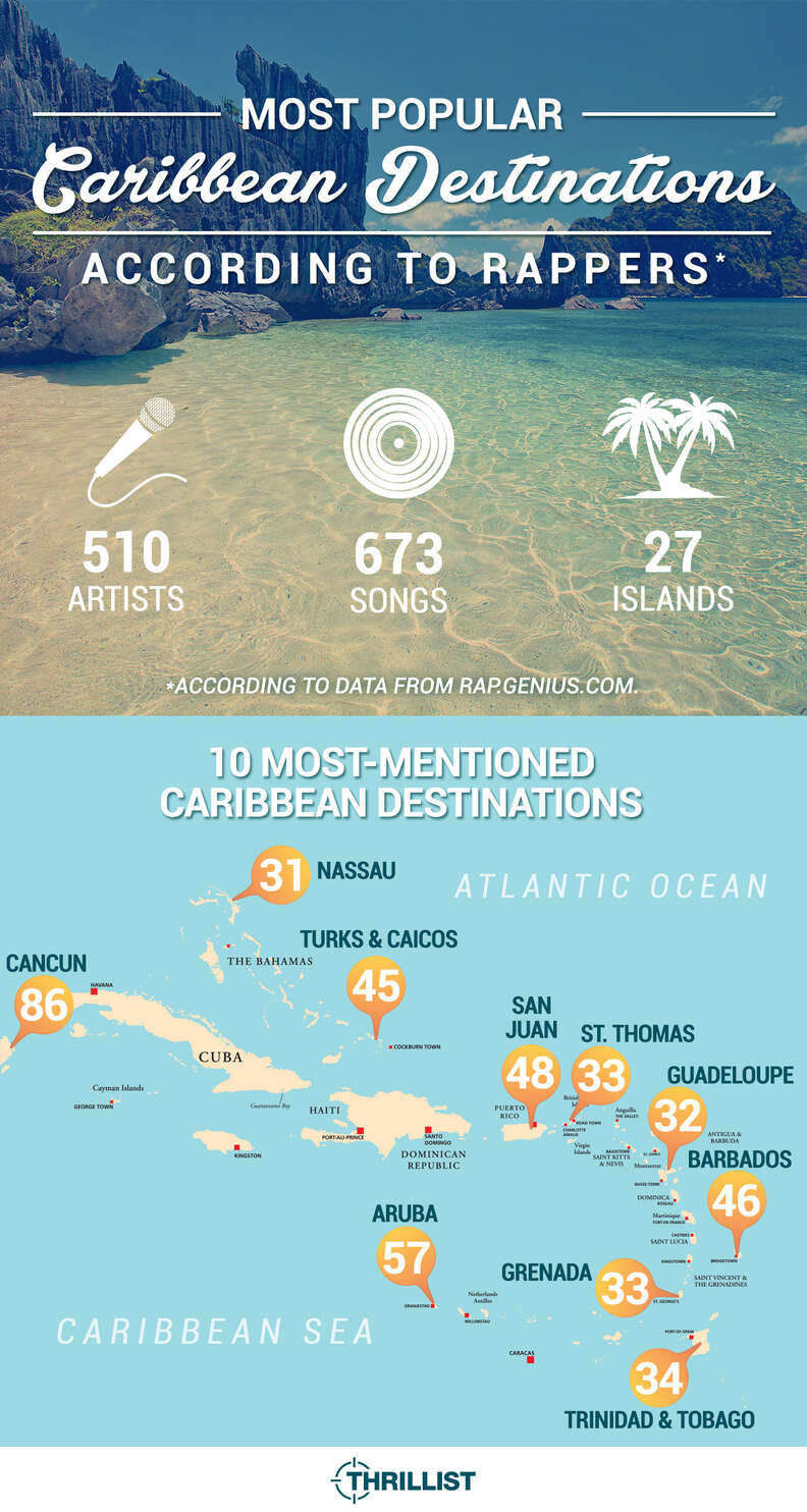 Where rappers go: hip-hops favorite caribbean vacations - Thrillist