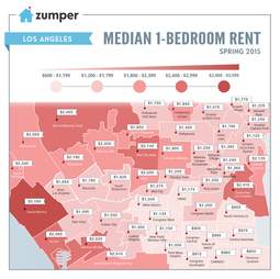 Map of Cheapest and Most Expensive Rents in Los Angeles Thrillist