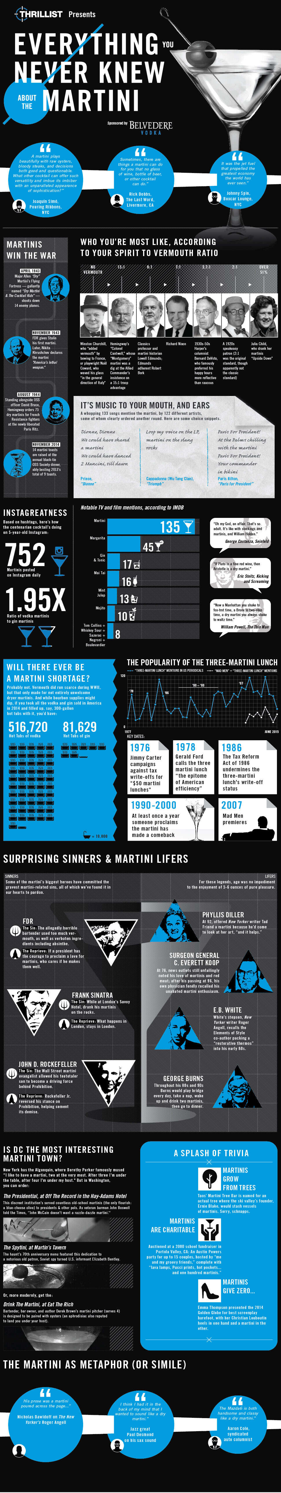 Martini Infographic