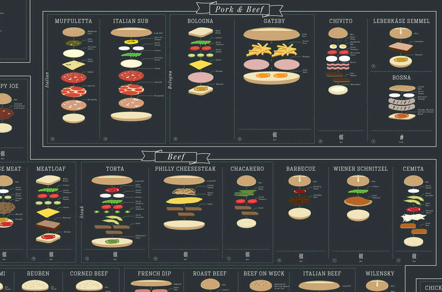 Ultimate Sandwich Chart Pop Chart Lab Makes International Sandwich