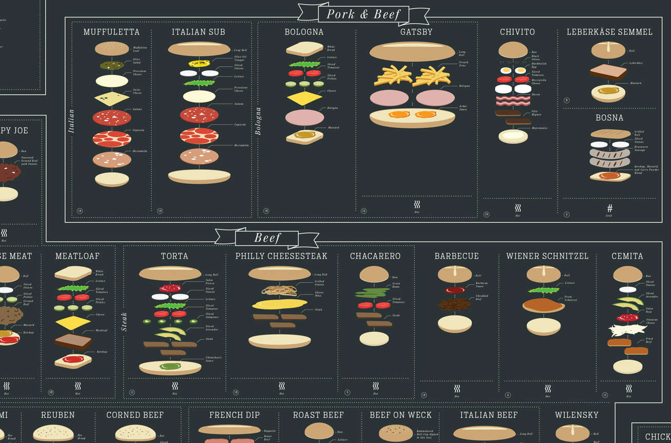 Ultimate Sandwich Chart: Pop Chart Lab Makes International