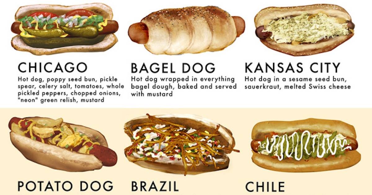 Brazil - What are hot dogs like?? 