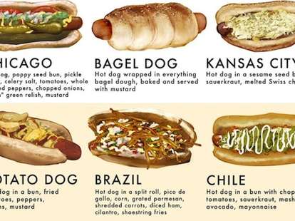 Hot Dog Brasil restaurants, addresses, phone numbers, photos, real