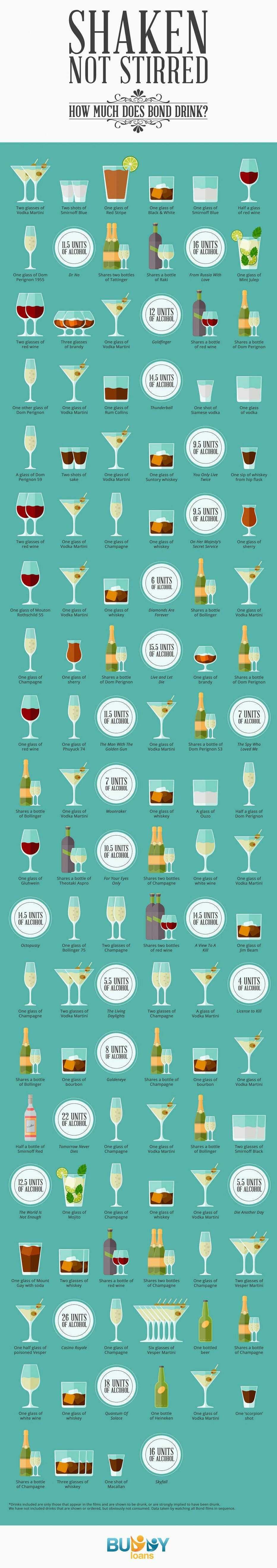 How Much Does James Bond Drink In Each Film? - Infographic - Thrillist