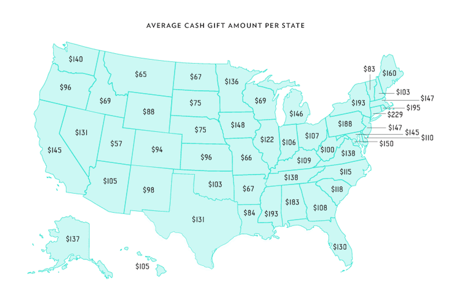 Average Wedding Gift Dollar Amounts in Each State [Map] Thrillist