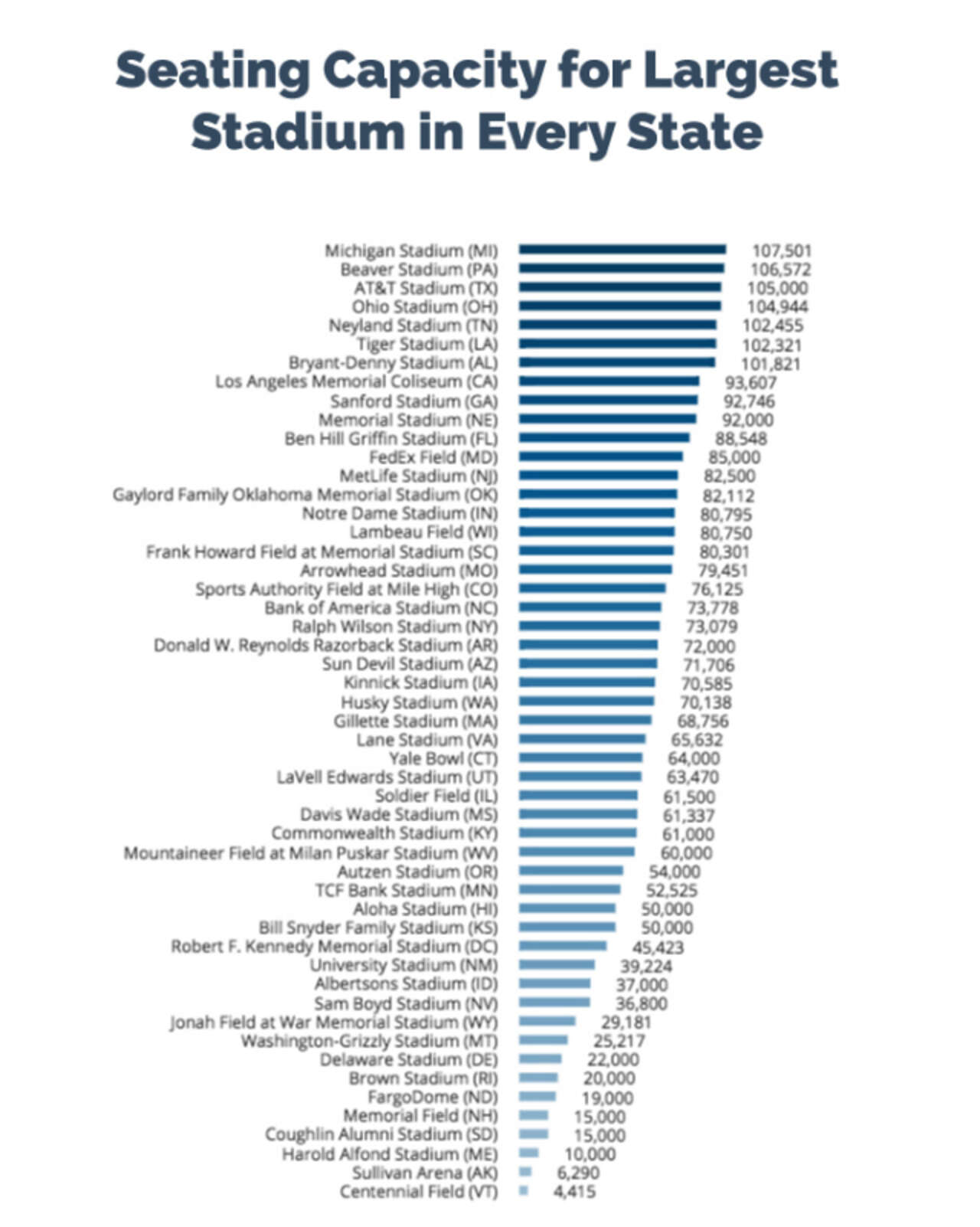 Map of the Biggest Football Stadiums in Every State - Thrillist