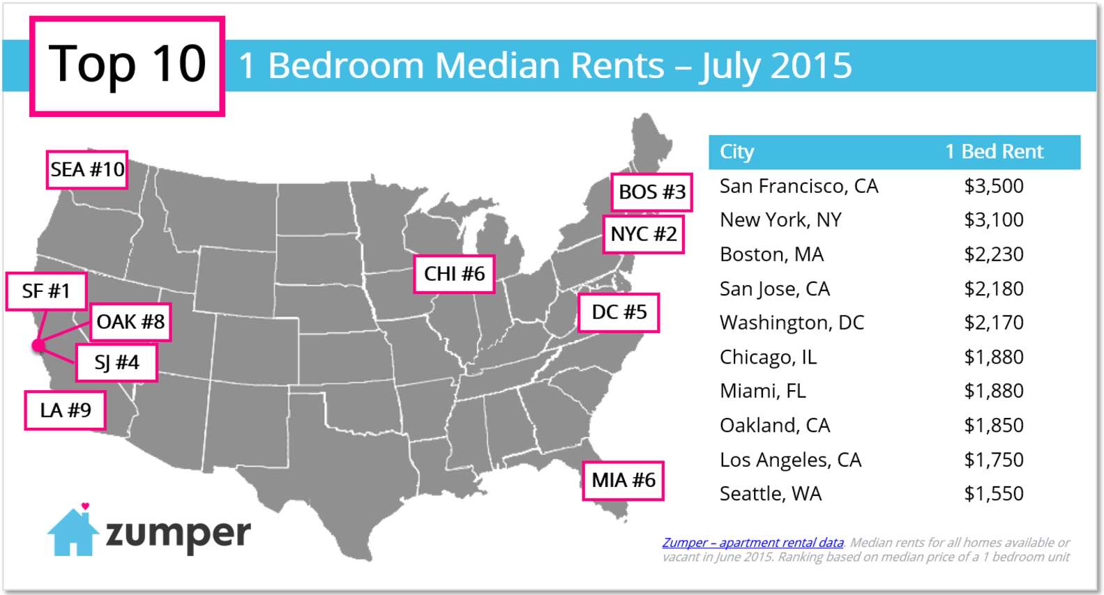 The Cities With the Highest Rents in the US Thrillist