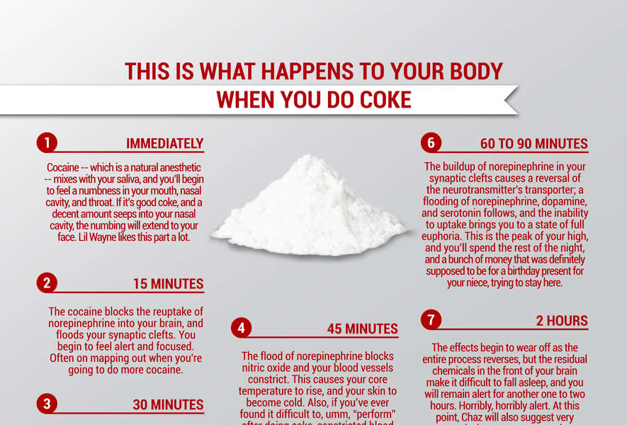 This Is What Happens to Your Body When You Do Coke.