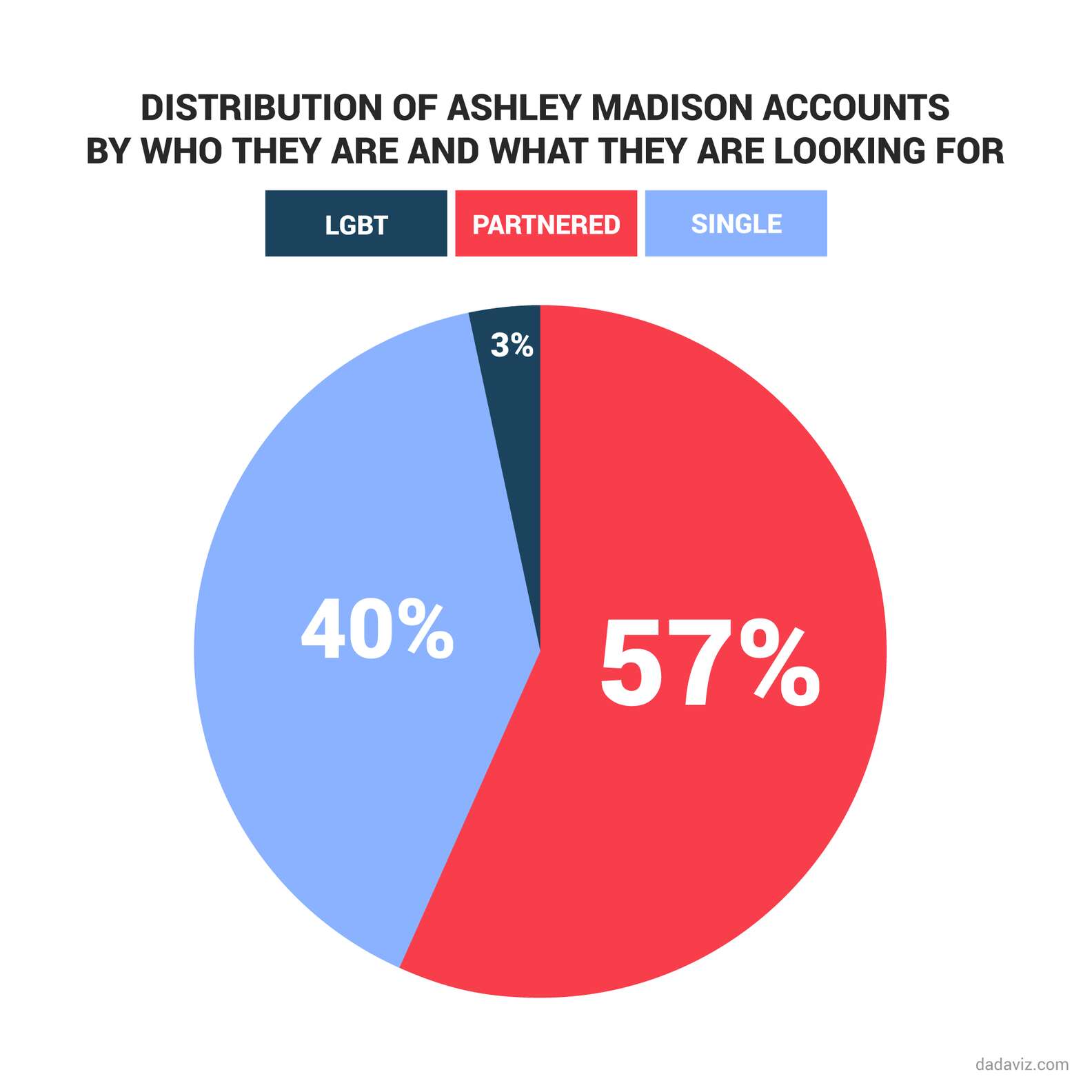 The Madison Moore Leak: A Case Study In Privacy