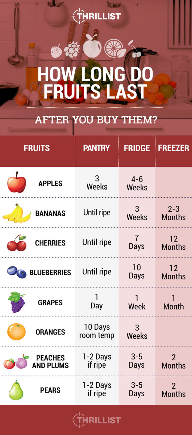 how long fruits last
