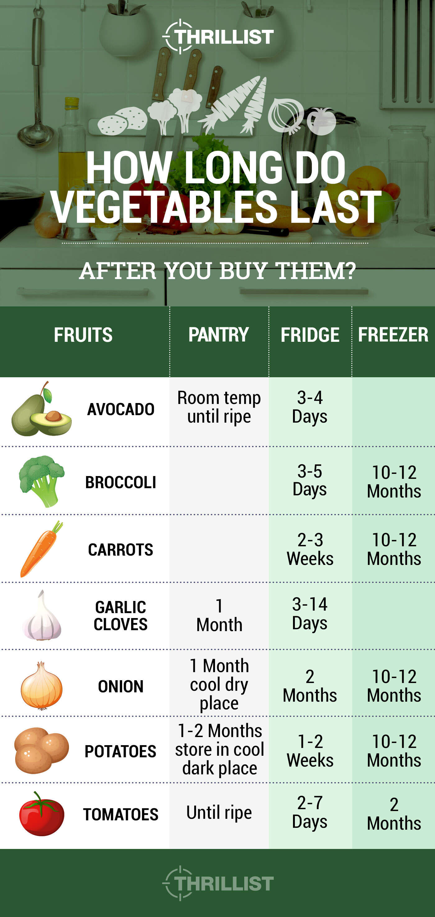 how long vegetables last