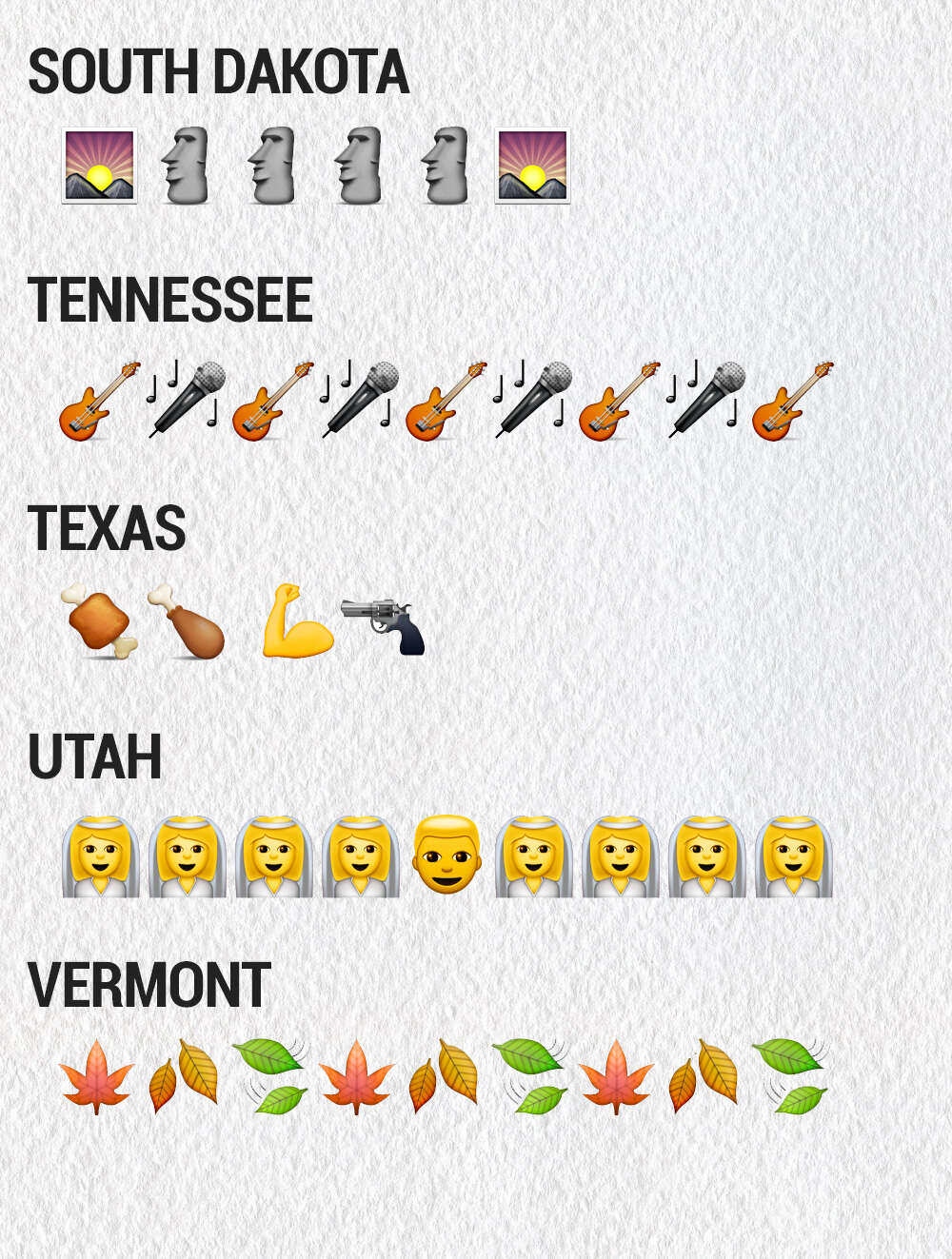 state emojis