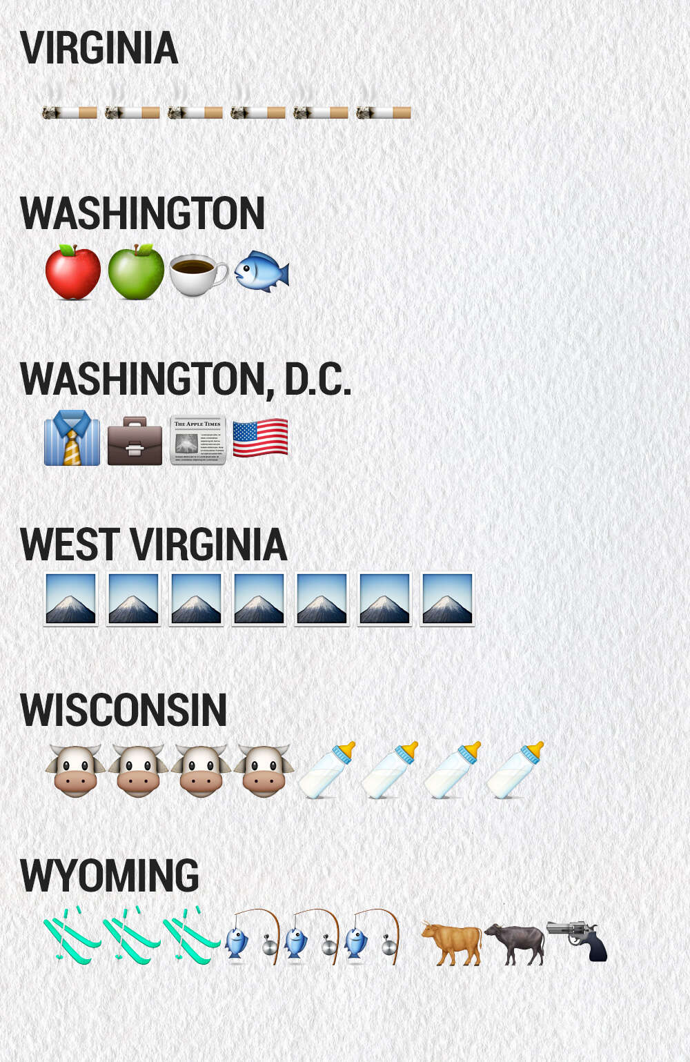 state emojis