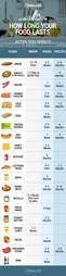 how long foods lasts