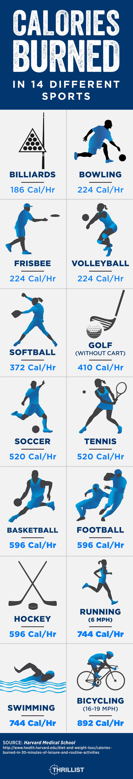 Did you know how many calories you can burn whilst gaming?