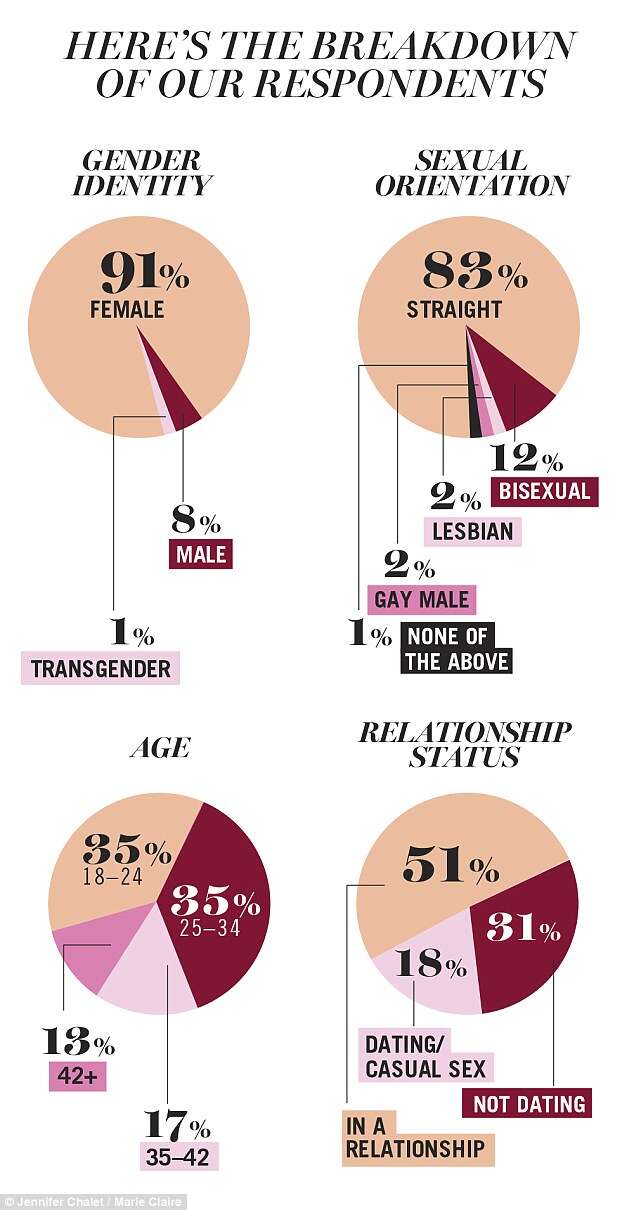 Women Watching Porn - Do Women Watch Porn? Daily Mail Readers Don't Think So. - Thrillist