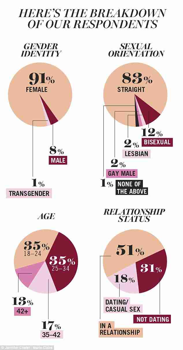 Women Watch Porn - Do Women Watch Porn? Daily Mail Readers Don't Think So ...